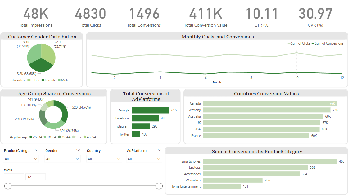 Social Media Analysis Dashboard Preview